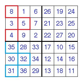 How to Use Magic Square Codmos for Personal Development and Meditation